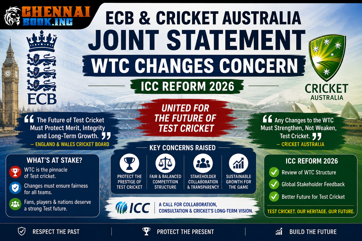 ECB & Cricket Australia WTC Concerns 2026