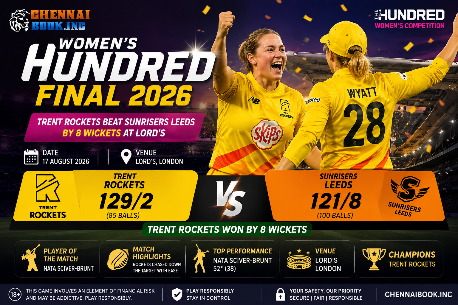 Women’s Hundred Final 2026